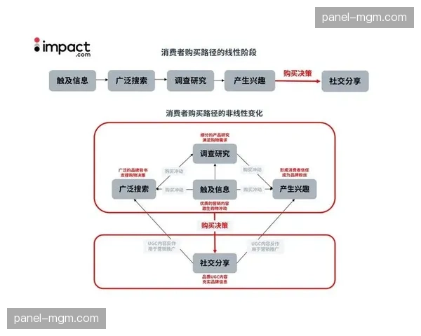 边缘缓存节点在演进阶段向县域下沉 这种布局解决了偏远地区观赛的卡顿难题