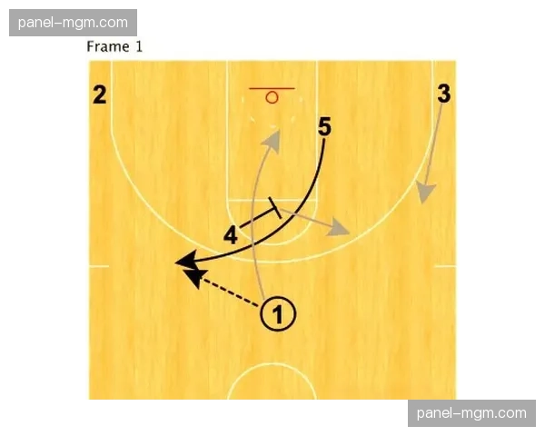 战术板：解析亚特兰大梦想队季前赛频繁使用的“西班牙挡拆”战术